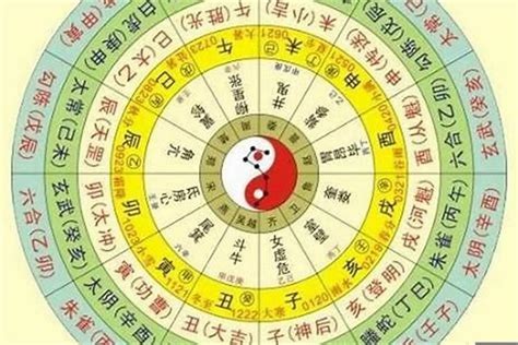 八字用神查詢|免費八字算命、排盤及命盤解說，分析一生的命運